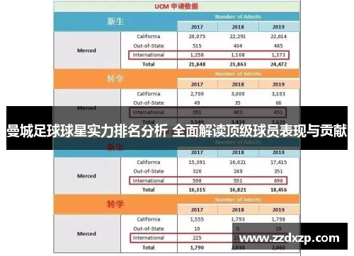 曼城足球球星实力排名分析 全面解读顶级球员表现与贡献